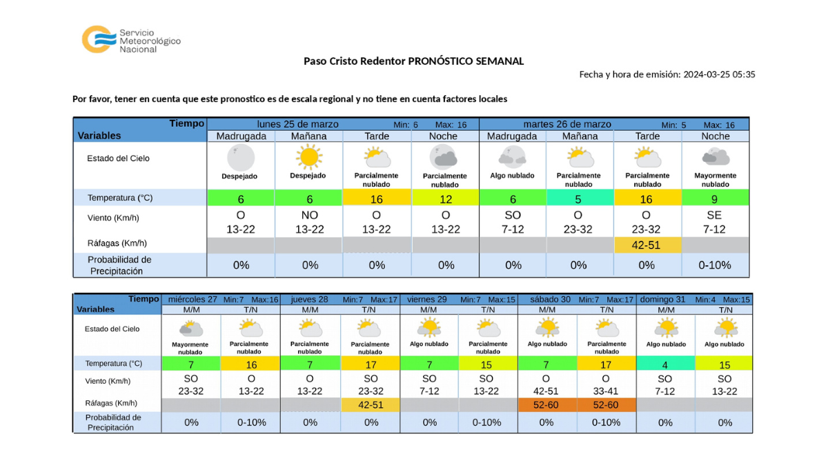 El Servicio Meteorológico Nacional emitió el pronóstico del tiempo extendido para el paso Cristo Redentor. El Servicio Meteorológico Nacional emitió el pronóstico del tiempo extendido para el paso Cristo Redentor.