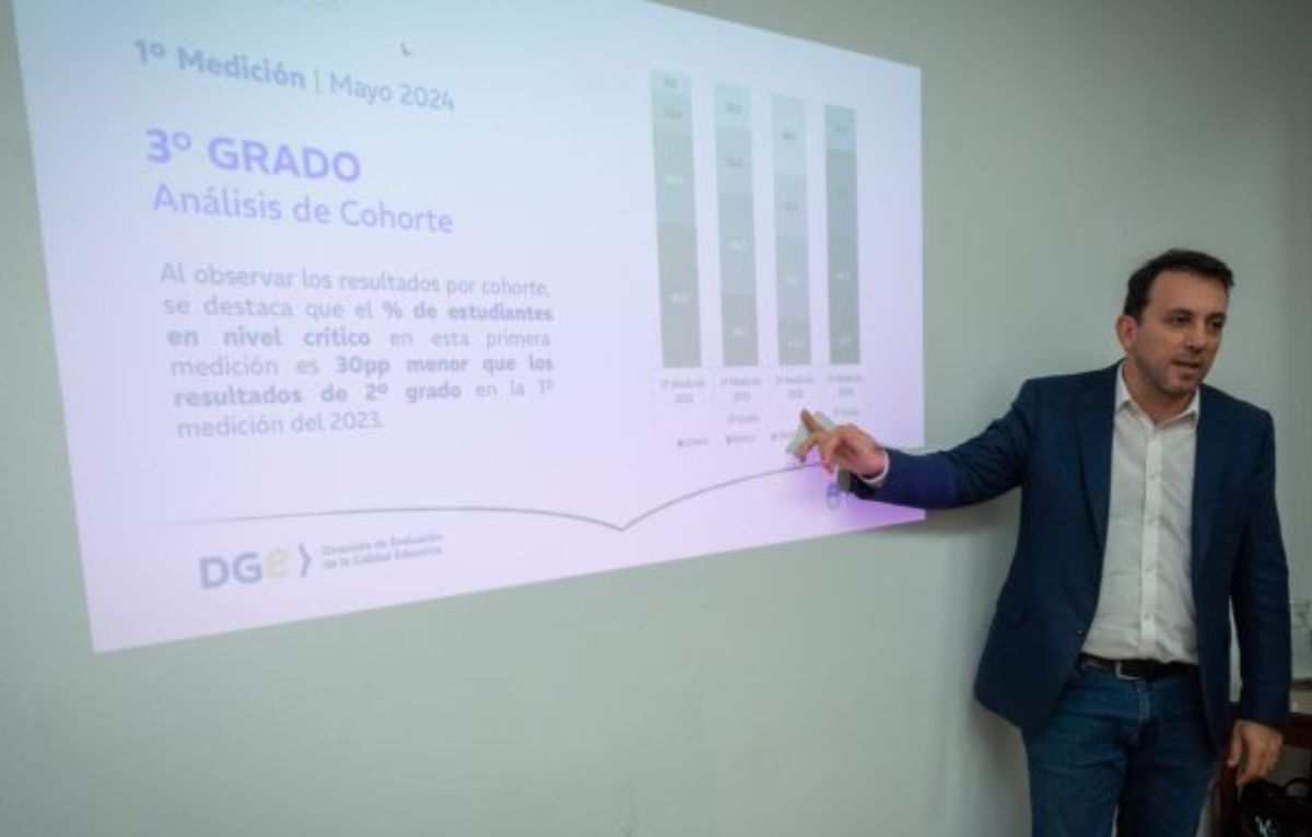 El ministro Tadeo García Zalazar presentó los datos del último censo de fluidez y de comprensión lectora.