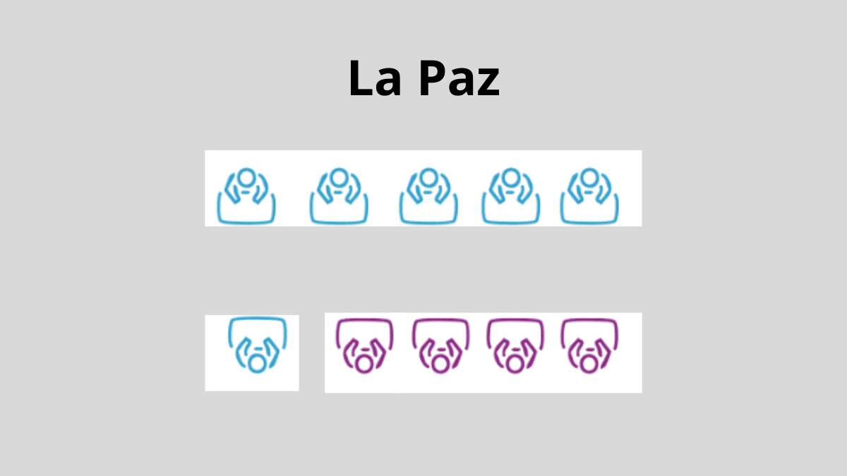 El intendente Ubieta mantuvo la mayoría en el Concejo Deliberante tras las elecciones desdobladas en La Paz. El intendente Ubieta mantuvo la mayoría en el Concejo Deliberante tras las elecciones desdobladas en La Paz.