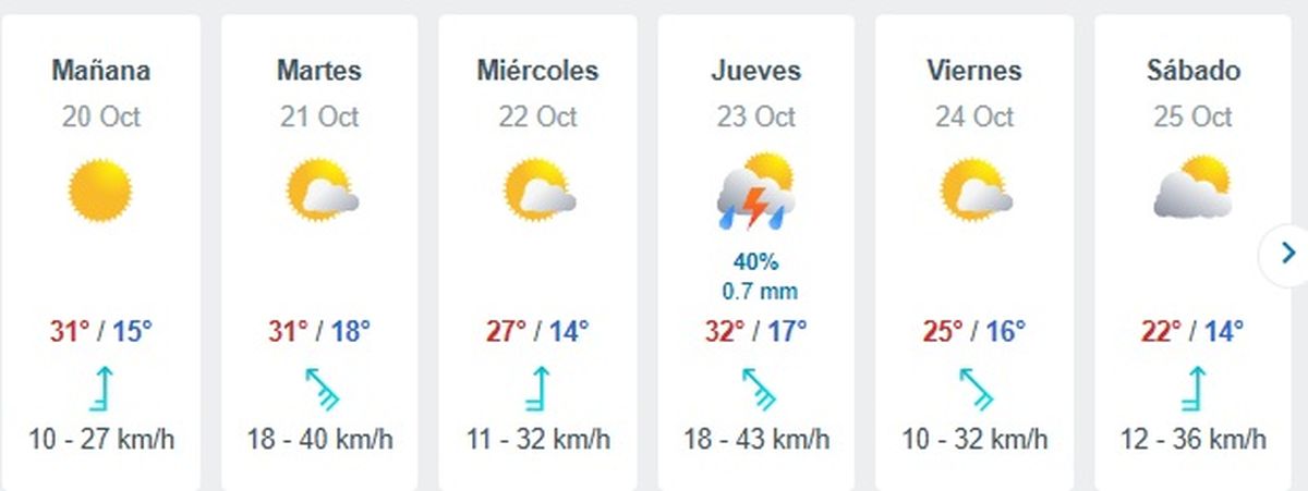 Este d&iacute;a se espera que lleguen las lluvias a Mendoza.