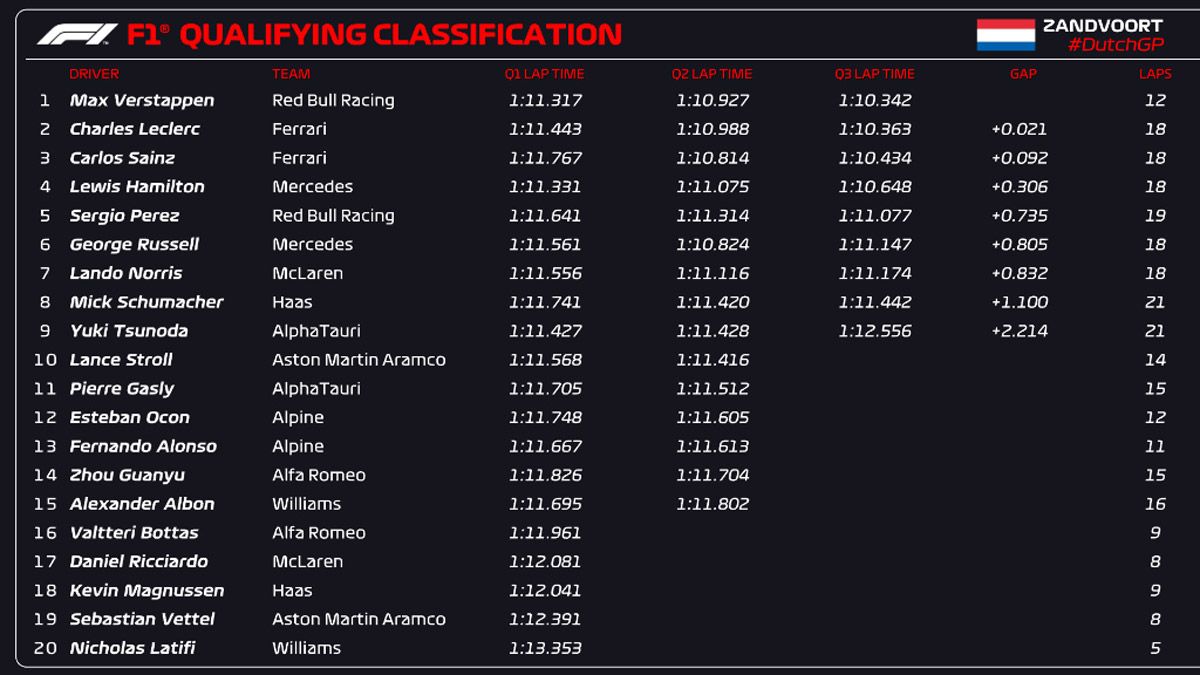 F1 Max Verstappen largará primero hora y TV del GP de Países Bajos F1 Max Verstappen largará primero hora y TV del GP de Países Bajos