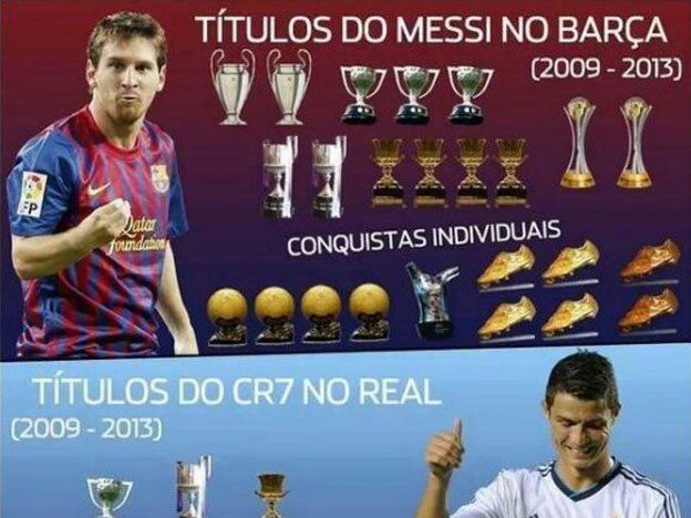 El hermano menor de Messi se burló de Cristiano Ronaldo