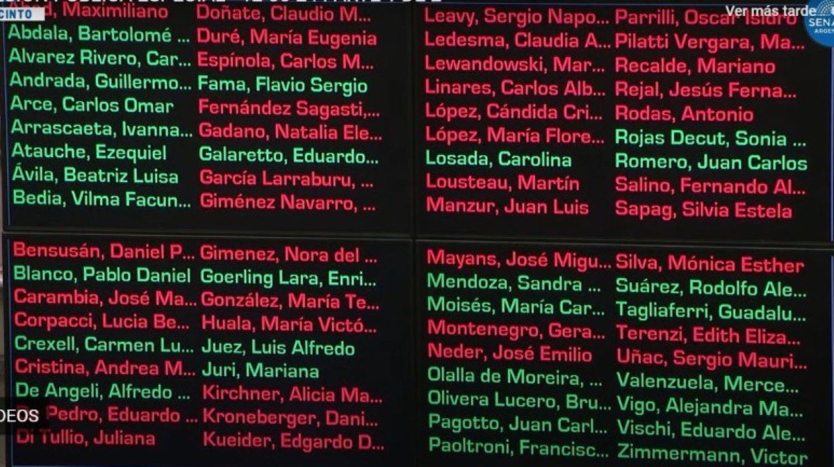 Así quedó el tablero para el apartado de Ganancias en el paquete de leyes fiscales. Así quedó el tablero para el apartado de Ganancias en el paquete de leyes fiscales.