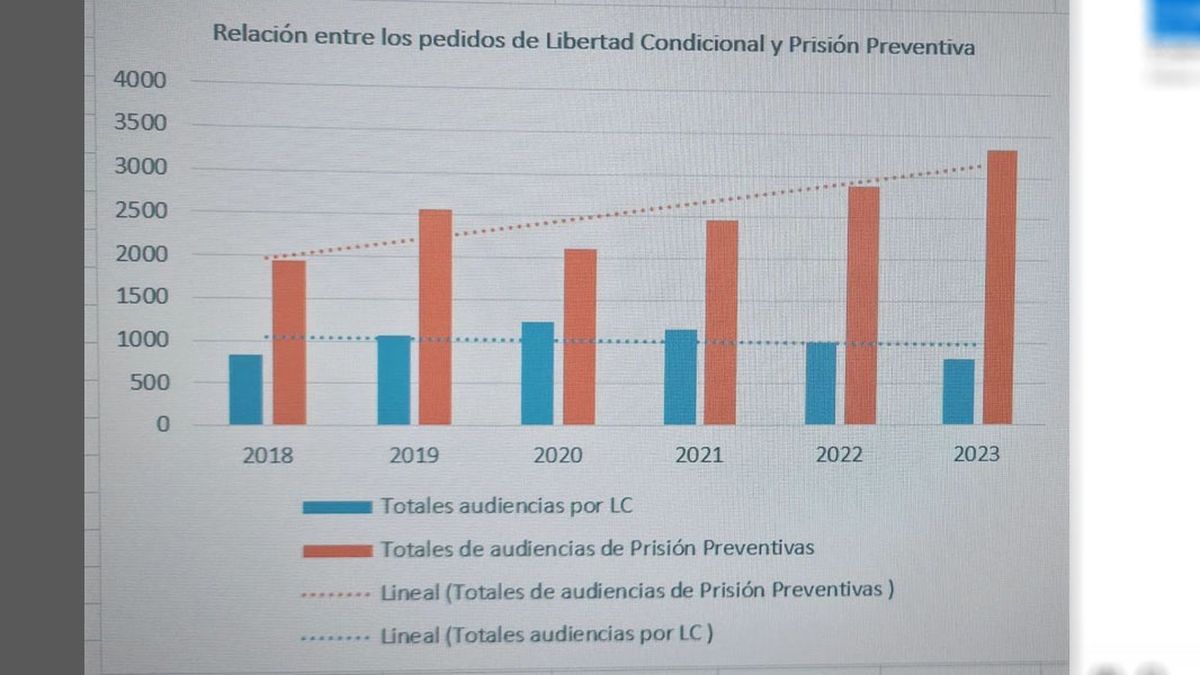 Cuadro elaborado por el juez de Ejecución Penal Sebastián Sarmiento.