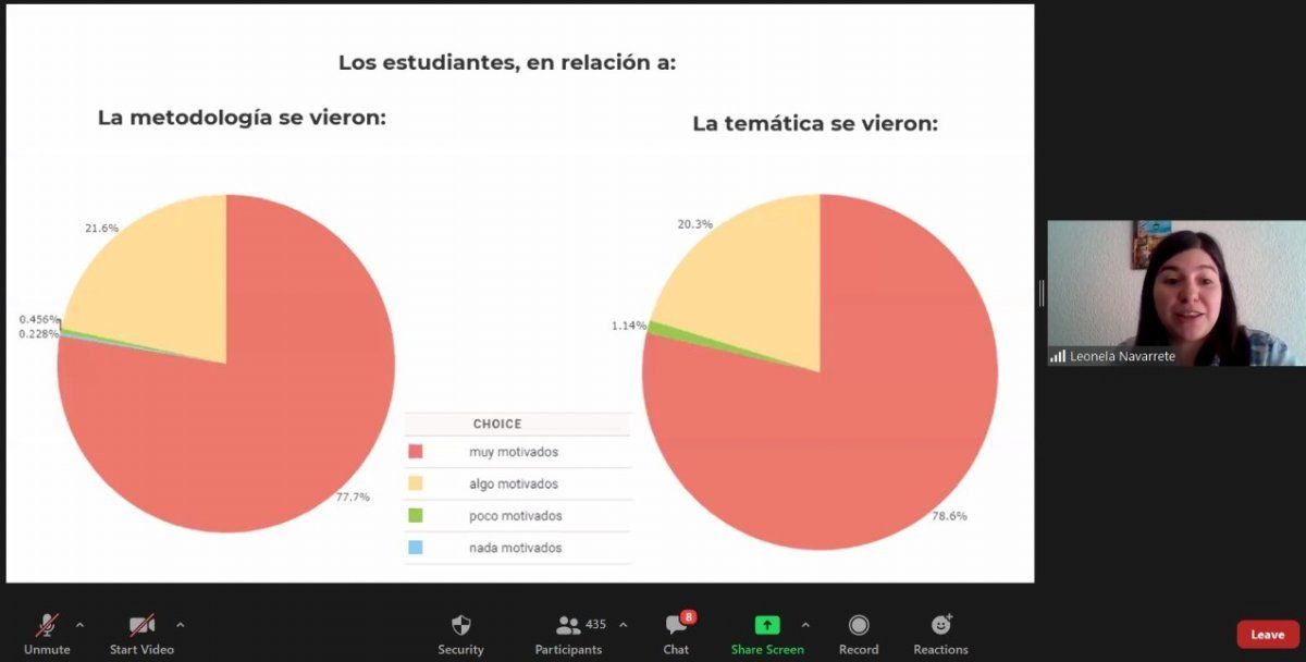 Más 7 mil estudiantes se capacitaron sobre energía y sustentabilidad
