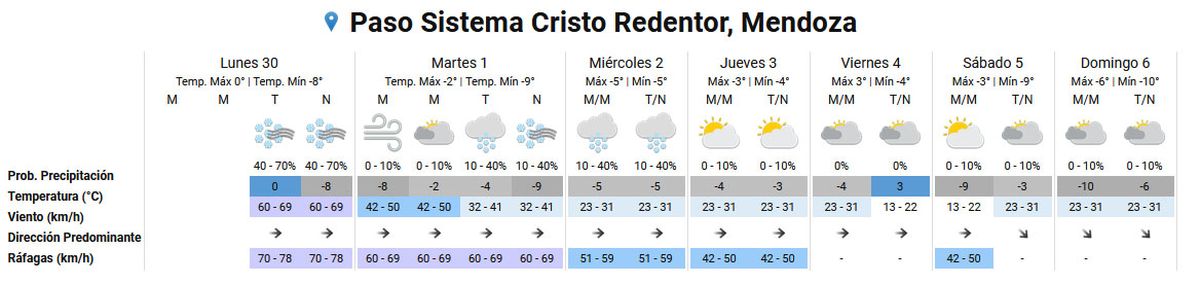 Pronóstico del tiempo en el Paso Cristo Redentor según el Servicio Meteorológico Nacional. Pronóstico del tiempo en el Paso Cristo Redentor según el Servicio Meteorológico Nacional.