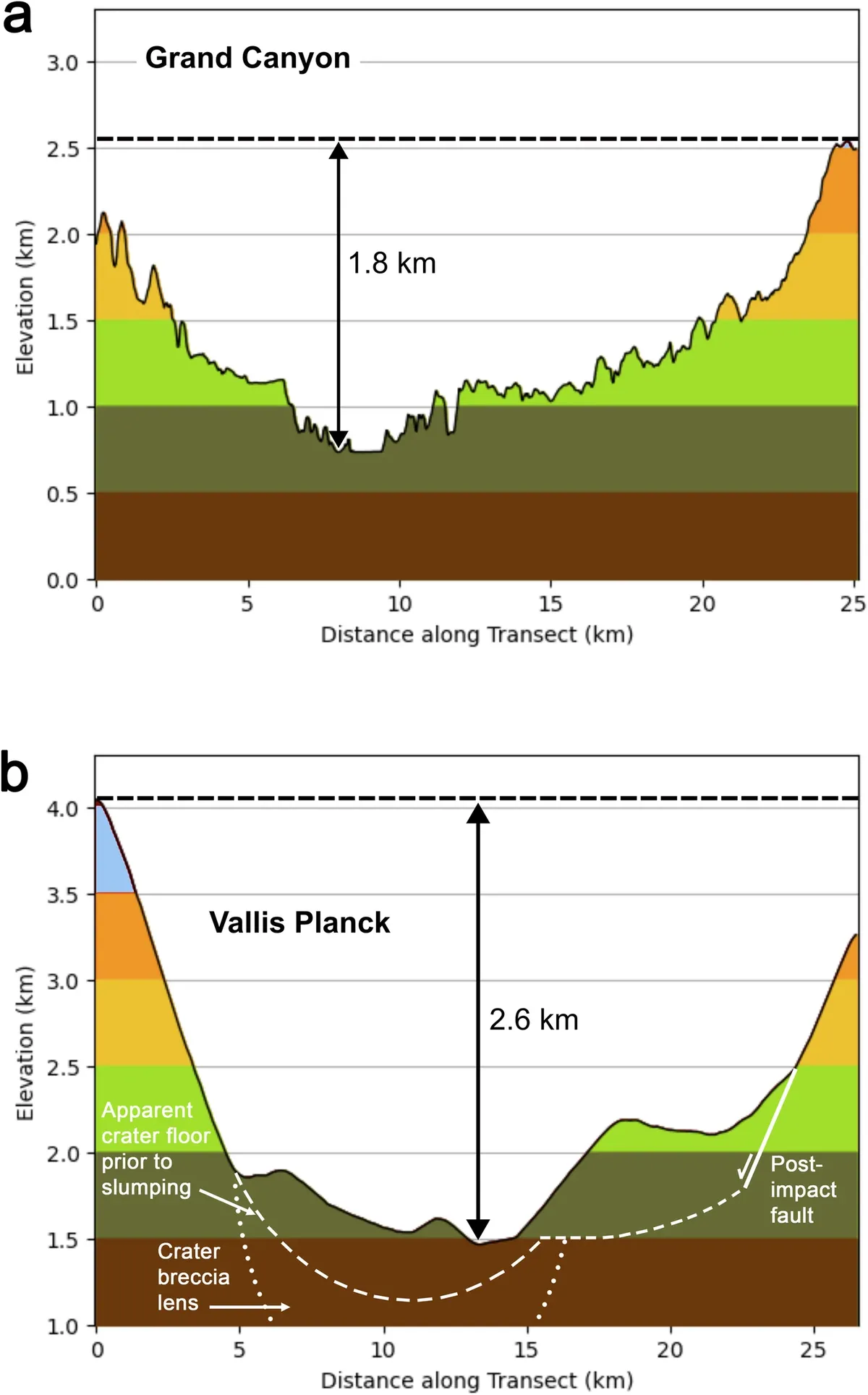 Así son los cráteres que encontraron los científicos. Así son los cráteres que encontraron los científicos.