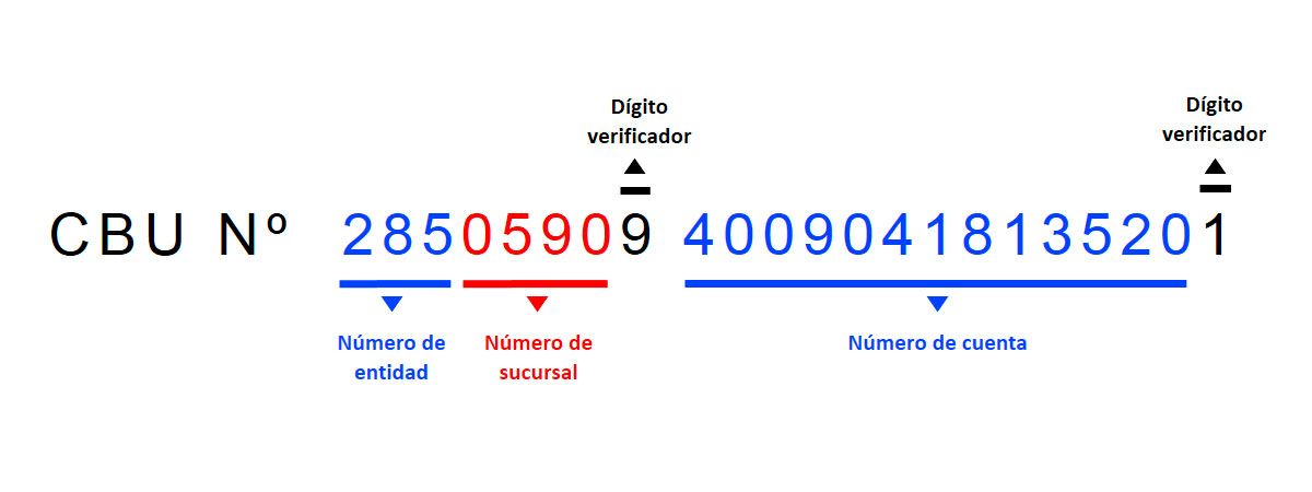 Se puede abrir una cuenta gratuita universal, la cual no tiene costos de apertura o mantenimiento. Esta se encuentra asociada a una Clave Bancaria Uniforme (CBU). Se puede abrir una cuenta gratuita universal, la cual no tiene costos de apertura o mantenimiento. Esta se encuentra asociada a una Clave Bancaria Uniforme (CBU).