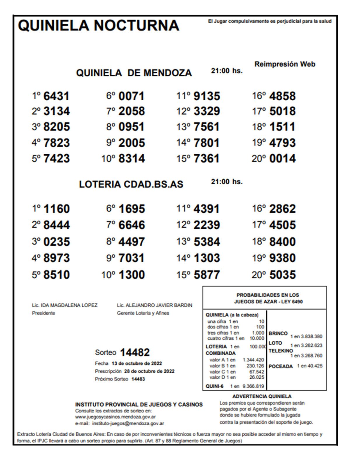 Quiniela de Mendoza. Sorteo de La Nocturna del 13 de octubre.