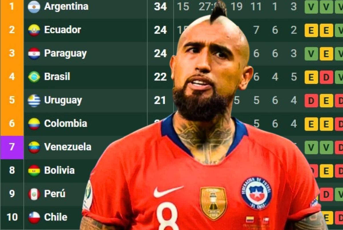 Chile la tiene complicada