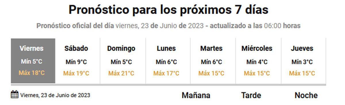 Pronóstico del tiempo en Mendoza según el Servicio Meteorológico Nacional. Pronóstico del tiempo en Mendoza según el Servicio Meteorológico Nacional.