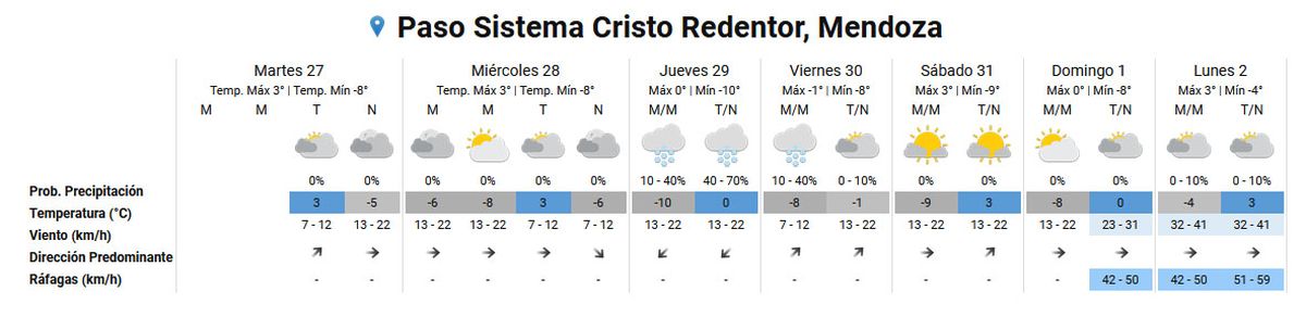 Pronóstico del tiempo en el Paso Cristo Redentor según el Servicio Meteorológico Nacional. Pronóstico del tiempo en el Paso Cristo Redentor según el Servicio Meteorológico Nacional.