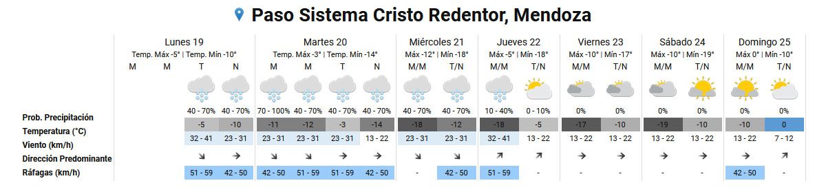 Pronóstico del tiempo en el Paso Cristo Redentor según el Servicio Meteorológico Nacional. Pronóstico del tiempo en el Paso Cristo Redentor según el Servicio Meteorológico Nacional.