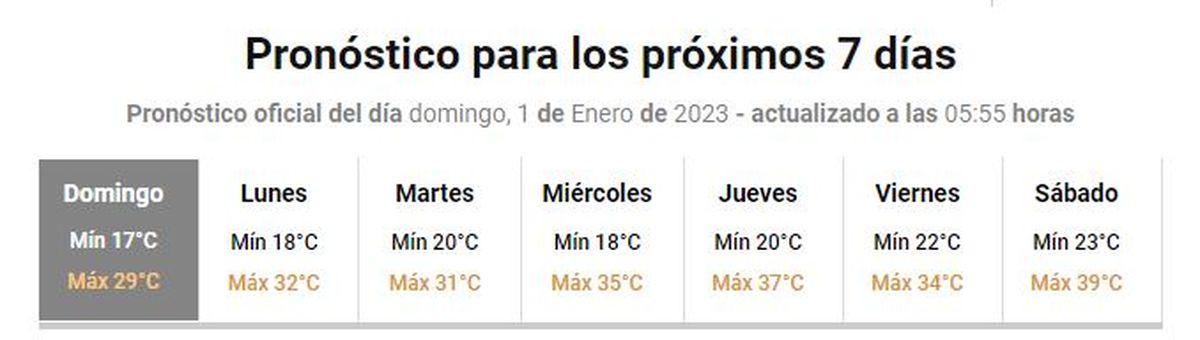 Pronóstico para los próximos 7 días en Mendoza.