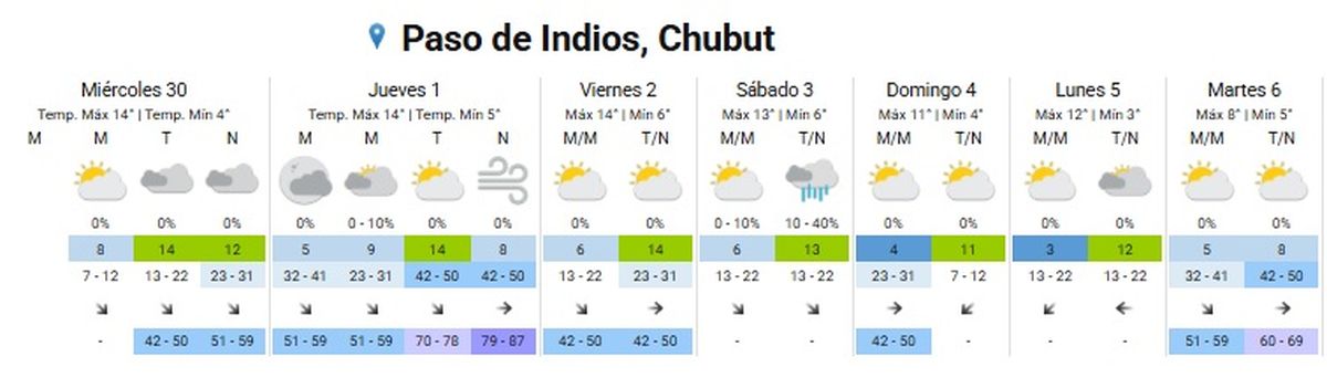 El viento llegará mañana por la noche El viento llegará mañana por la noche