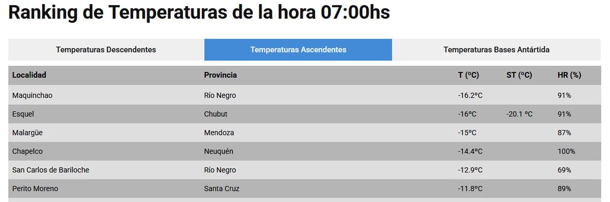 Información sobre el frío extremo del Servicio Meteorológico Nacional. Información sobre el frío extremo del Servicio Meteorológico Nacional.