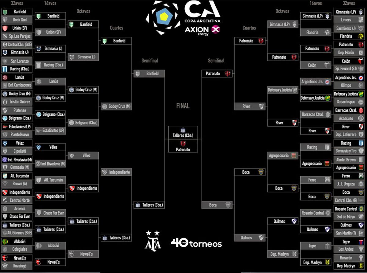 Cuadro Copa Argentina 2022.