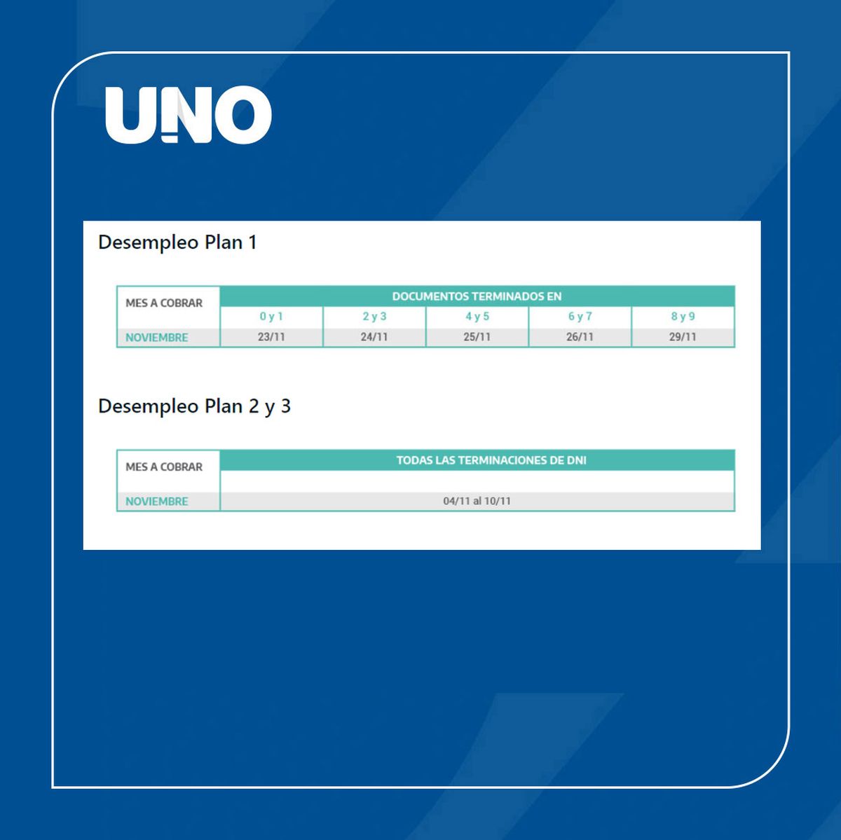 ANSES Últimos cambios al calendario de pago noviembre 2021: jubilados, AUH, SUAF, bonos