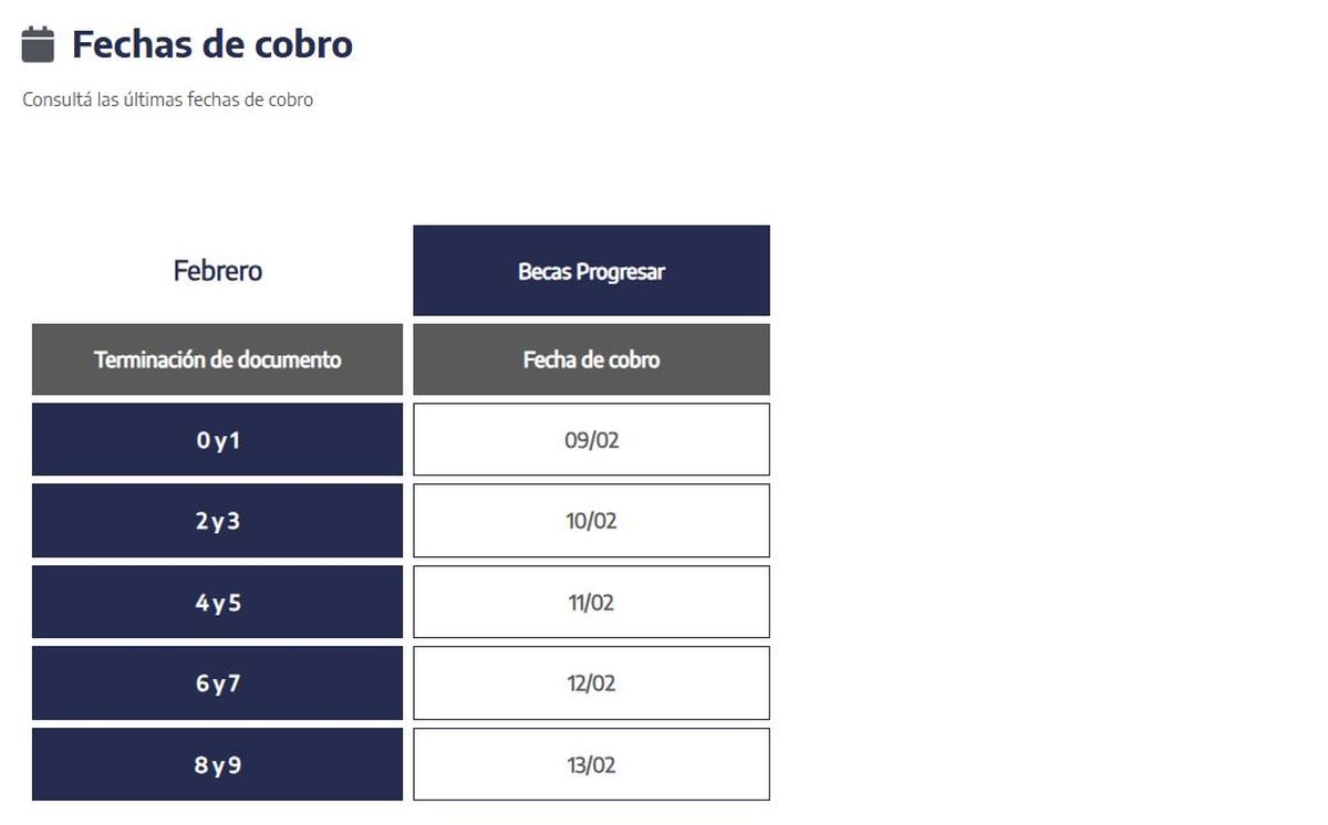 La p&aacute;gina de ANSES confirm&oacute; las fechas de cobro de las Becas Progresar seg&uacute;n la terminaci&oacute;n de DNI.