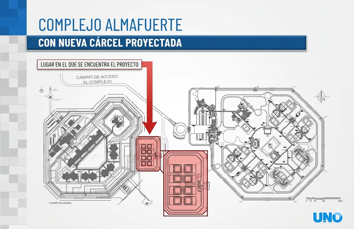 La nueva cárcel para delitos menores sigue en carpeta del Ministerio de Seguridad. La nueva cárcel para delitos menores sigue en carpeta del Ministerio de Seguridad.