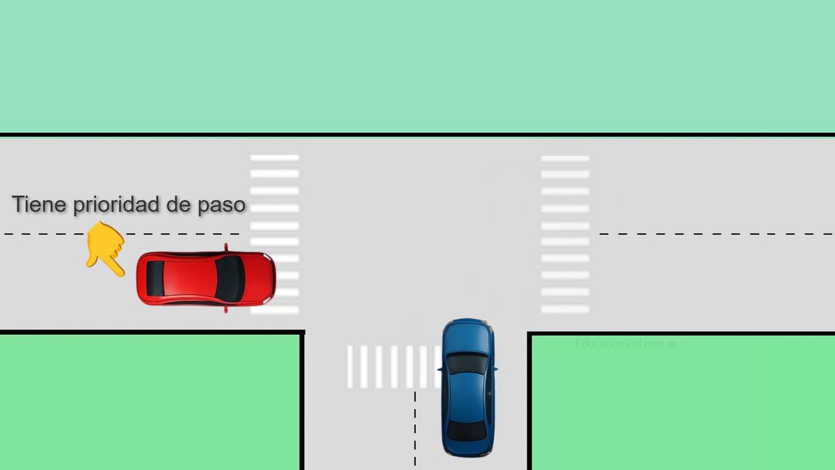 En una encrucijada T la prioridad la tiene quien circula por la calle que tiene continuidad y no lo obliga a doblar. En una encrucijada T la prioridad la tiene quien circula por la calle que tiene continuidad y no lo obliga a doblar.
