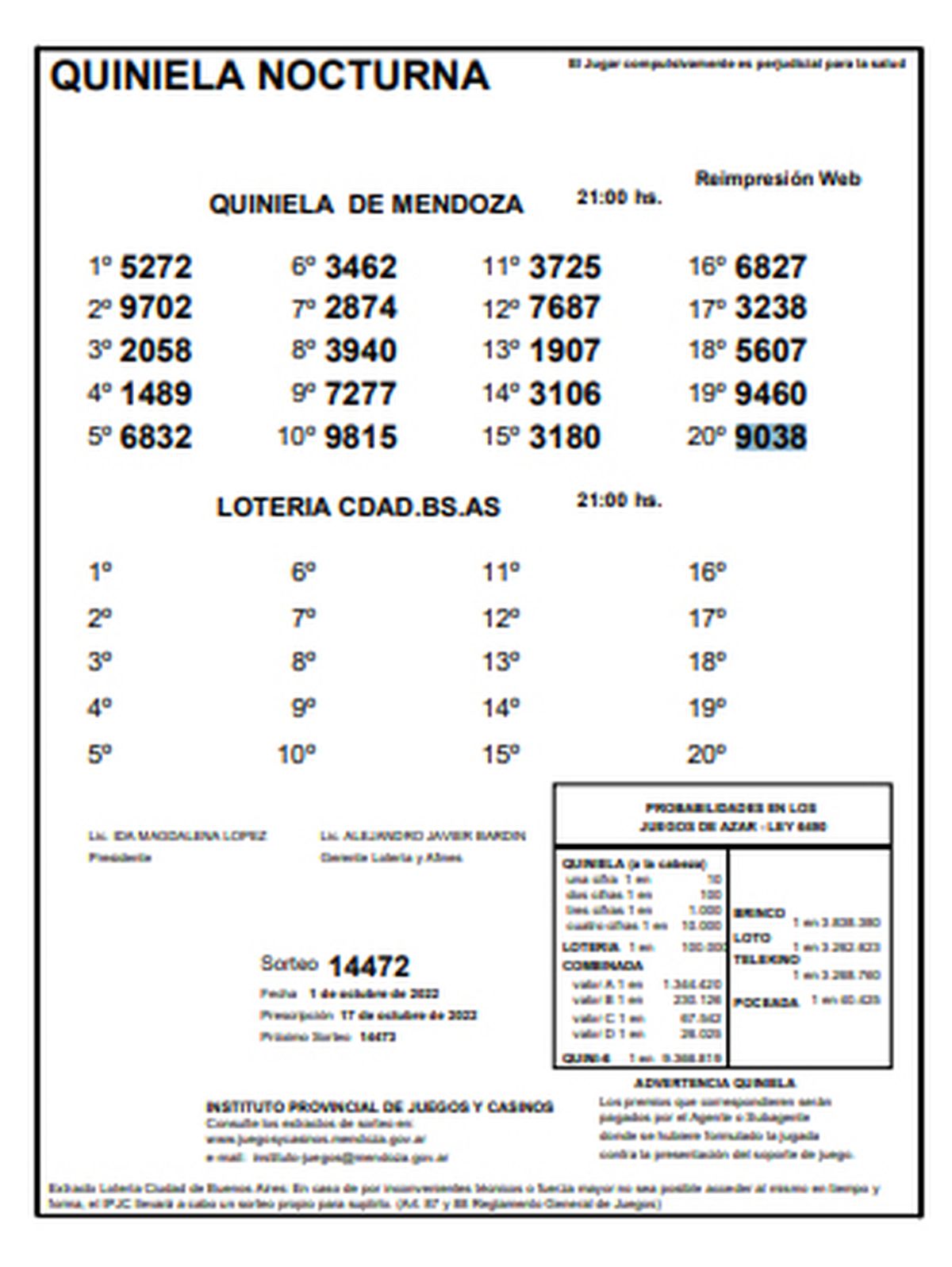 Quiniela De Mendoza: Resultados De La Nocturna De Hoy, 1 De Octubre De 2022