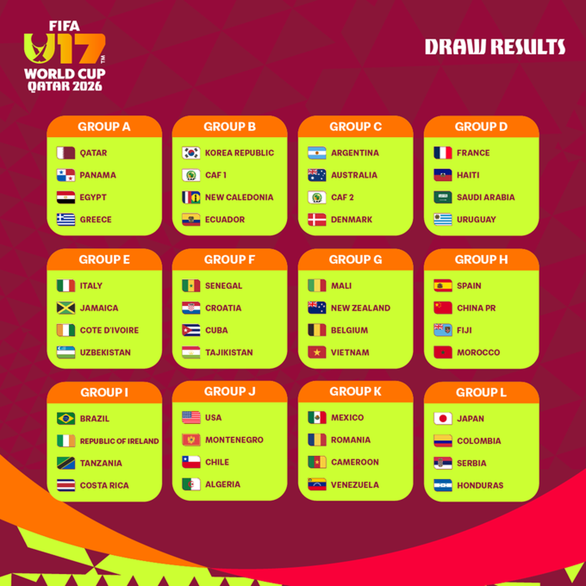 Así quedaron conformados los grupos para el Mundial Sub 17 de Qatar. Así quedaron conformados los grupos para el Mundial Sub 17 de Qatar.