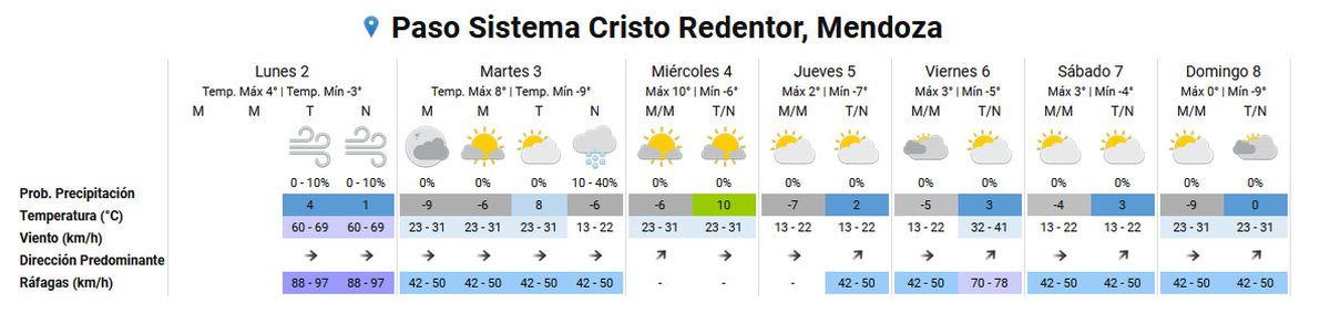 El pronóstico del tiempo en el Paso Cristo Redentor según el Servicio Meteorológico Nacional. El pronóstico del tiempo en el Paso Cristo Redentor según el Servicio Meteorológico Nacional.