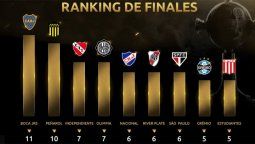 Boca llegó a su undécima final en Copa Libertadores
