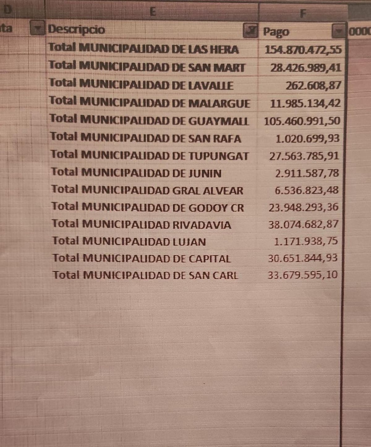 Este es el listado de los fondos que recibieron las comunas para obras del Programa de Infraestructura Municipal que difundió el senador Alejandro Bermejo en la sesión de este martes 30 de agosto.