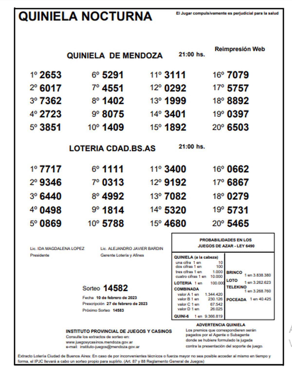 Quiniela De Mendoza: Resultados De La Nocturna De Hoy, 10 De Febrero De ...