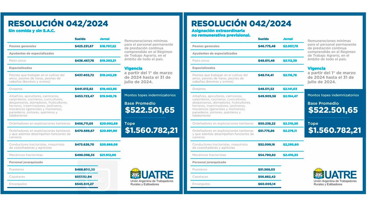 Escala salarial. Escala salarial.