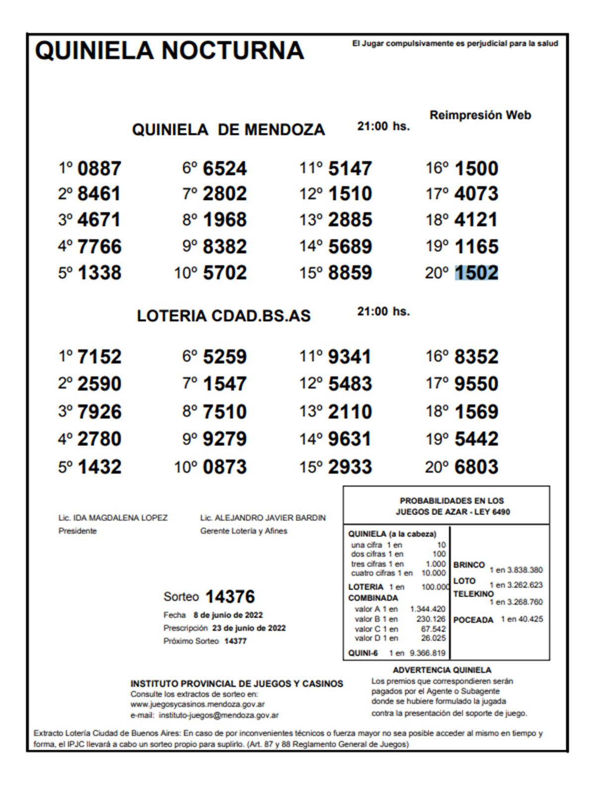Sorteo de la Quiniela Nocturna de Mendoza de este 8 de junio.