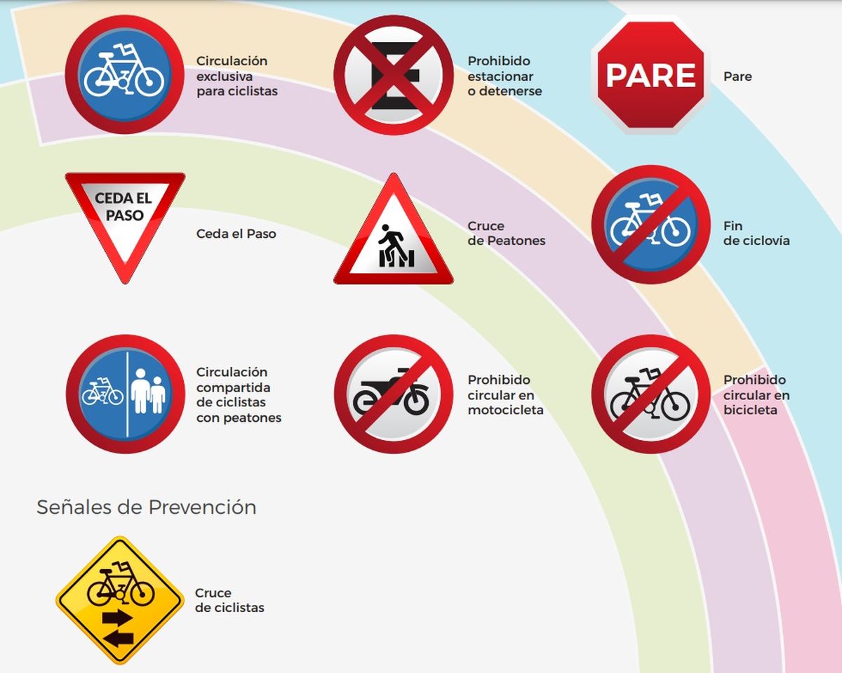 Es obligación del ciclista respetar las normas de circulación y señalización tales como discos 