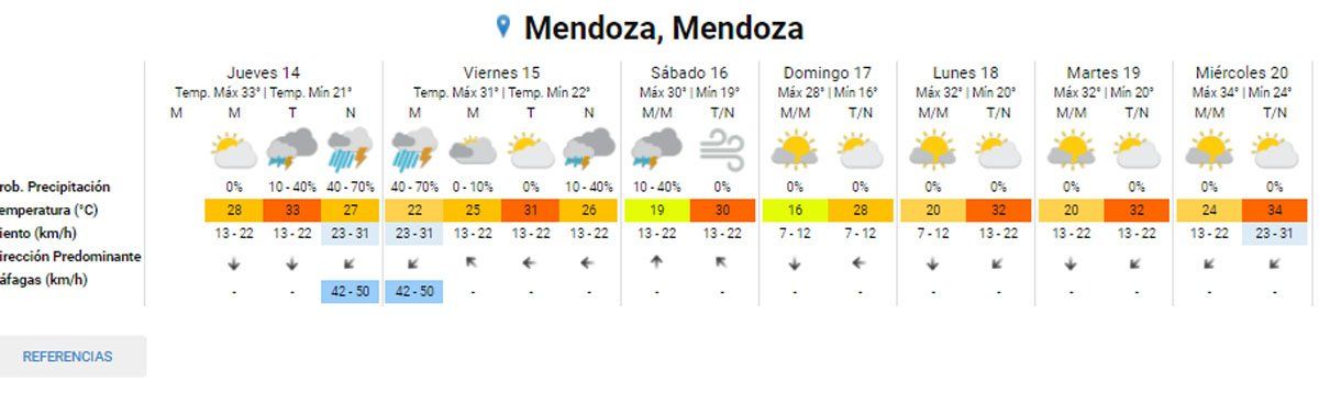 Pronóstico del tiempo: se vienen las tormentas en Mendoza. Así estará el tiempo en la semana