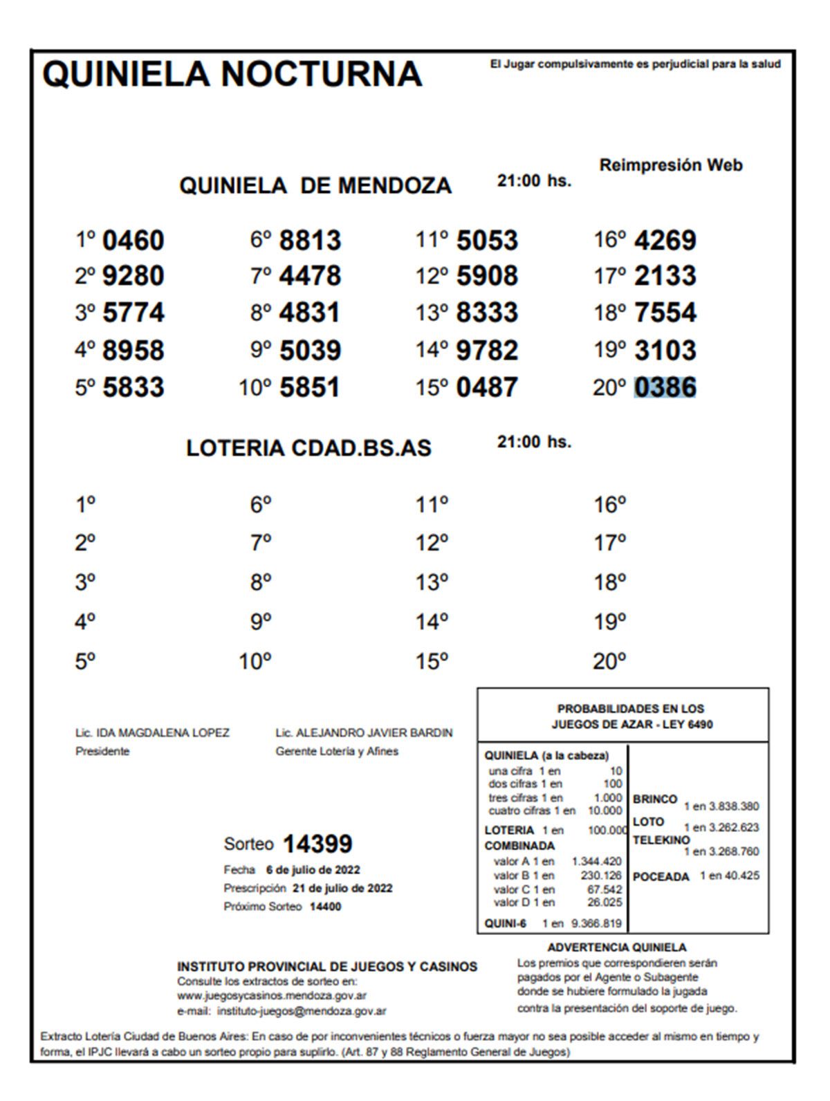 Sorteo de la Quiniela de Mendoza Nocturna de este miércoles 6 de julio. 