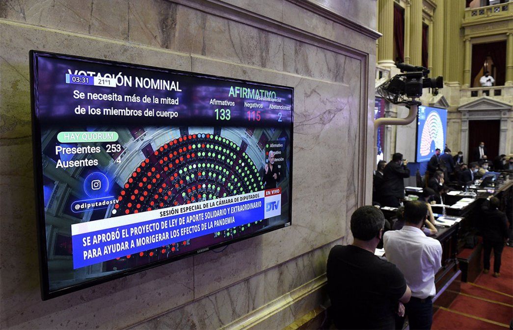 Diputados aprobó en 2020 el  impuesto a las grandes fortunas o impuesto a la riqueza por 133 votos a favor. Foto: Diputados Argentina. 