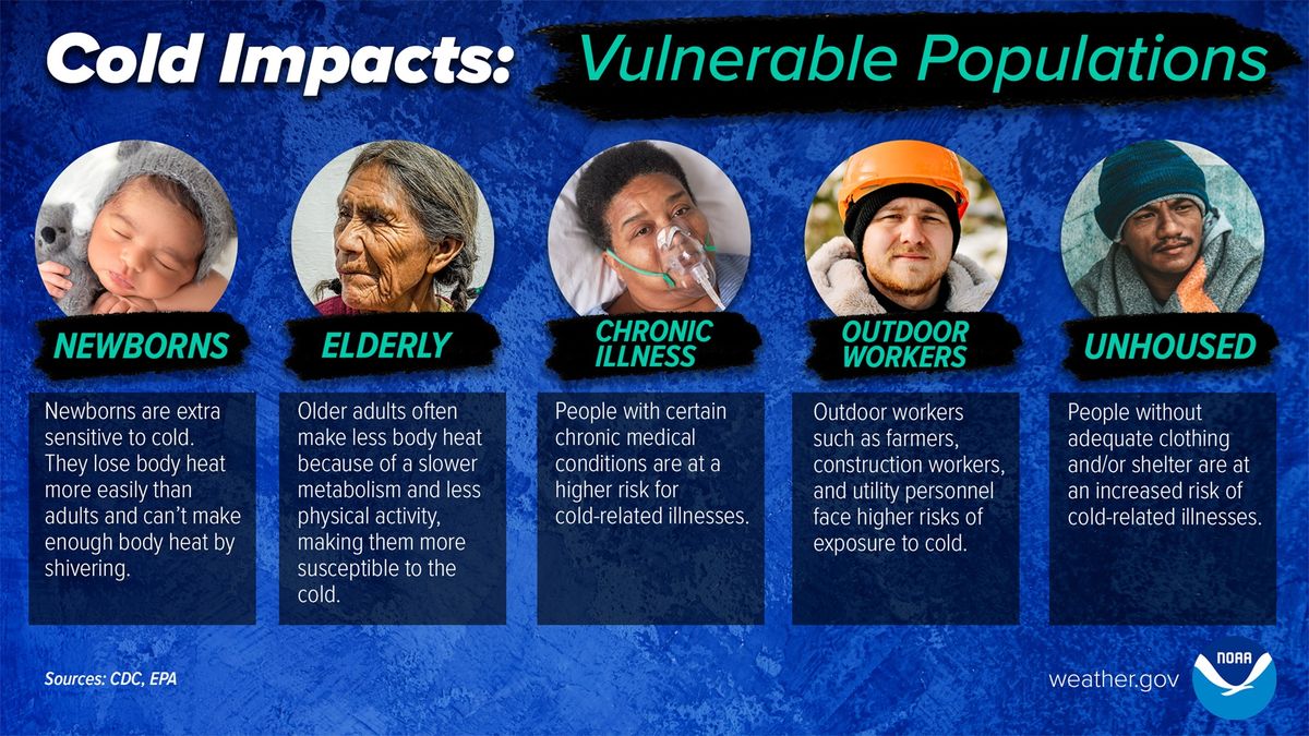 Si perteneces a la población vulnerable, toma las medidas necesarias para tu cuidado Si perteneces a la población vulnerable, toma las medidas necesarias para tu cuidado