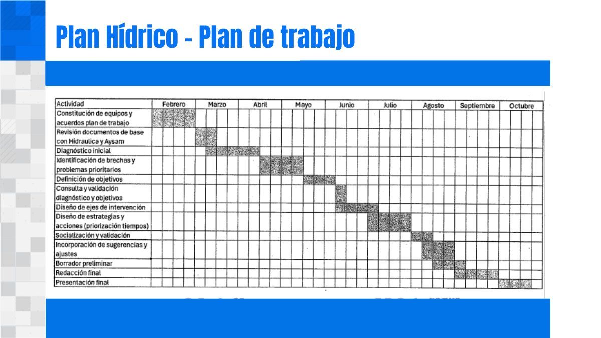 El plan de trabajo 2025 para la redacción del proyecto con el que se instrumentará el plan hídrico propuesto por Mekorot. El plan de trabajo 2025 para la redacción del proyecto con el que se instrumentará el plan hídrico propuesto por Mekorot.