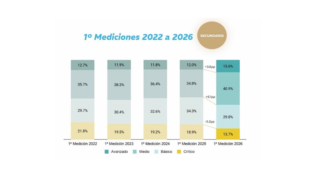 Análisis de la DGE sobre Secundaria. Análisis de la DGE sobre Secundaria.