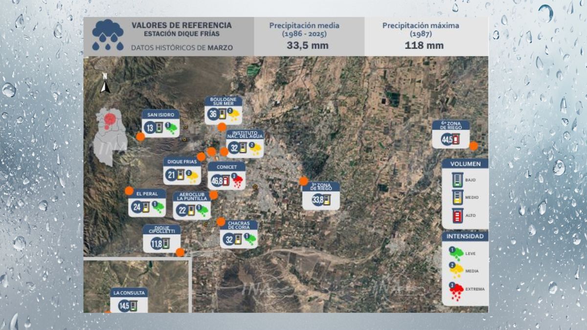 Durante la lluvia del 7 de marzo, llovió, en algunos puntos, más que en todo el mes de febrero. Durante la lluvia del 7 de marzo, llovió, en algunos puntos, más que en todo el mes de febrero.