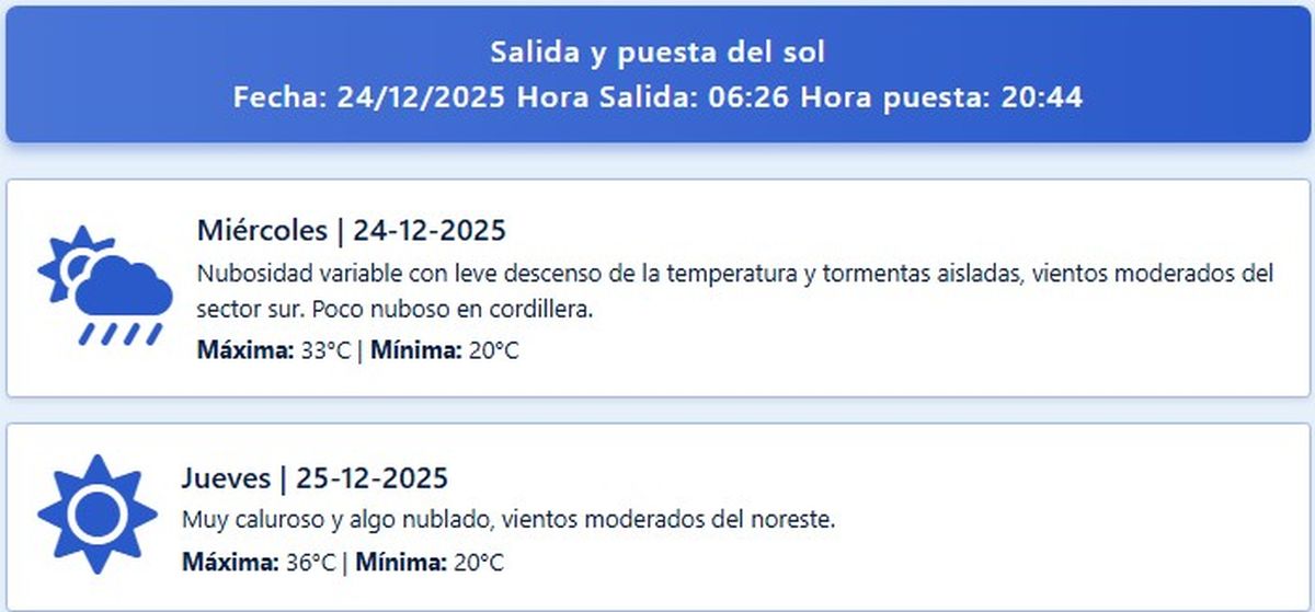 El pronóstico de Contingencias Climáticas de la provincia anticipa la posibilidad de que llueva durante Nochebuena. 