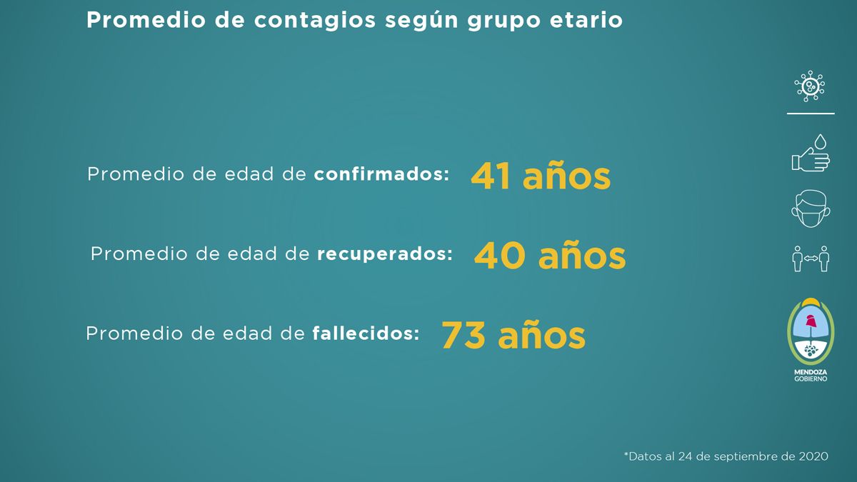 Informe COVID-19 semana del 17 al 24 de septiembre de 2020