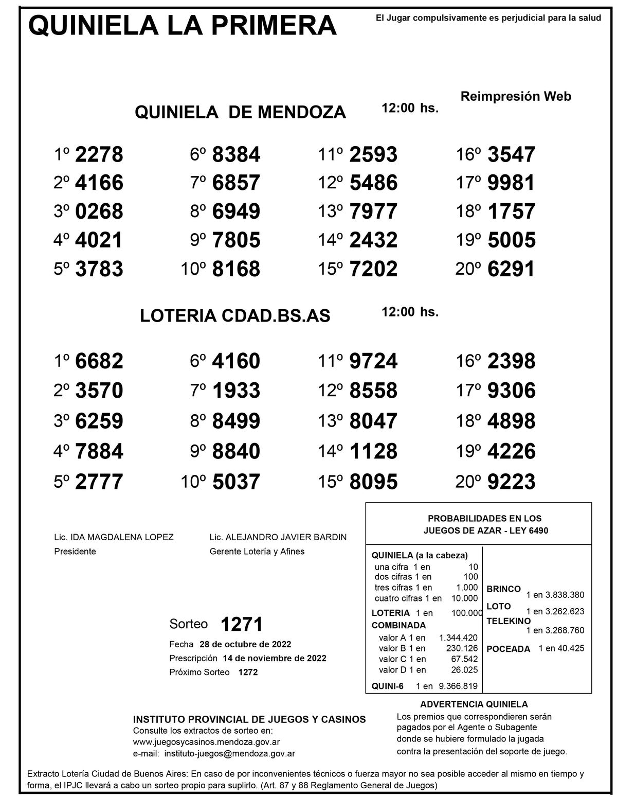 Quiniela De Mendoza: Resultados De La Primera De Hoy, 28 De Octubre De 2022