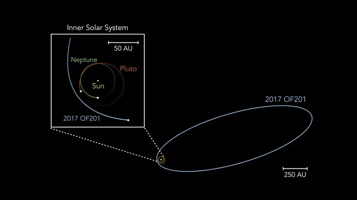 Este descubrimiento acerca a los científicos al "planeta 9" del sistema solar. Este descubrimiento acerca a los científicos al "planeta 9" del sistema solar.