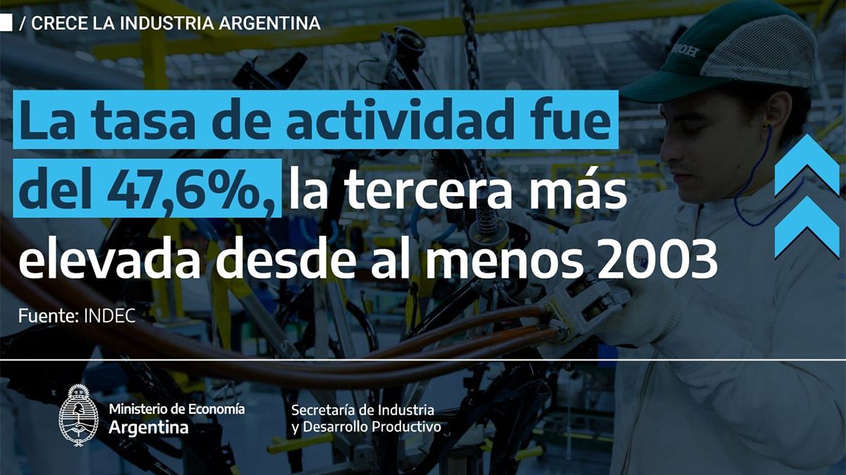 La producción industrial volvió a crecer en febrero en la Argentina.