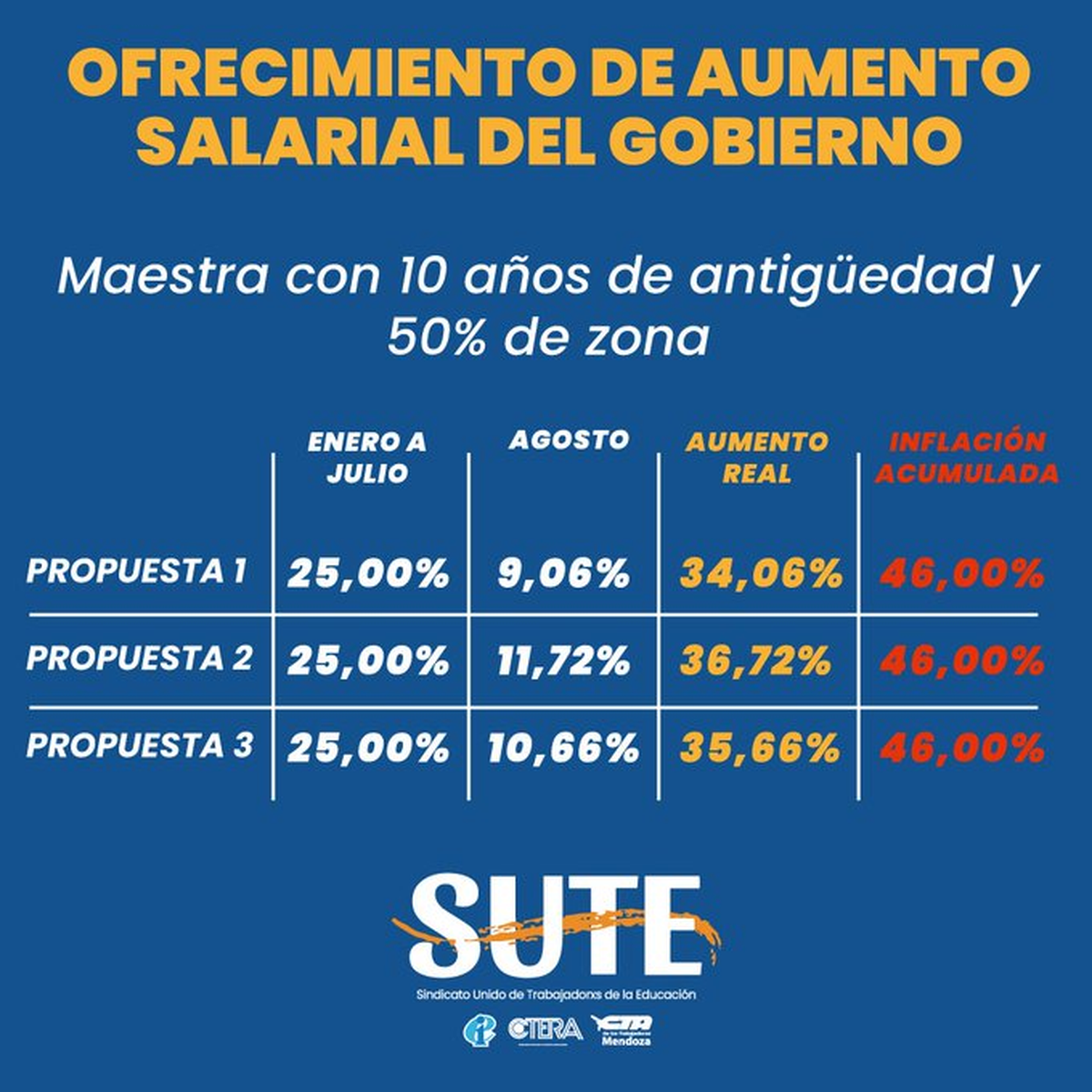 Una de las placas que difundió el SUTE para cuestionar la perspectiva del Gobierno.