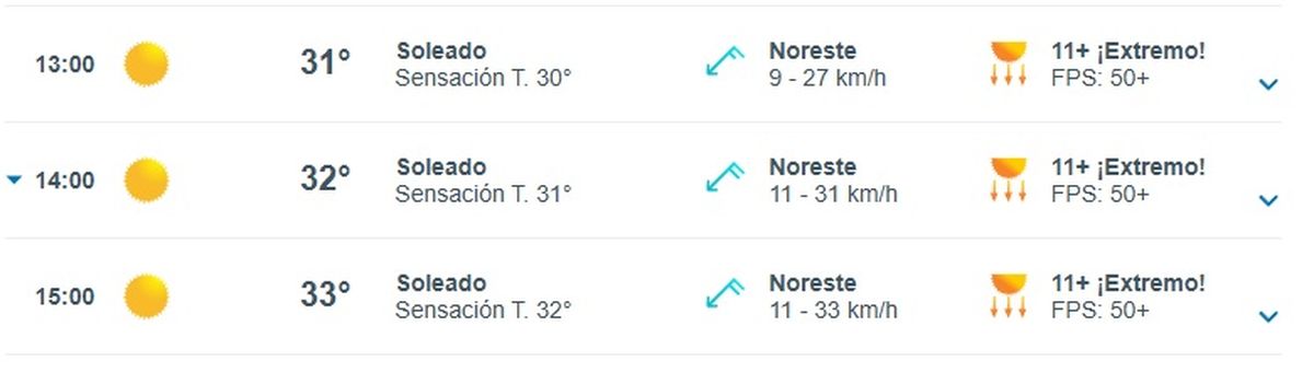 Debes usar protector solar cuando el índice UV se encuentra alto Debes usar protector solar cuando el índice UV se encuentra alto