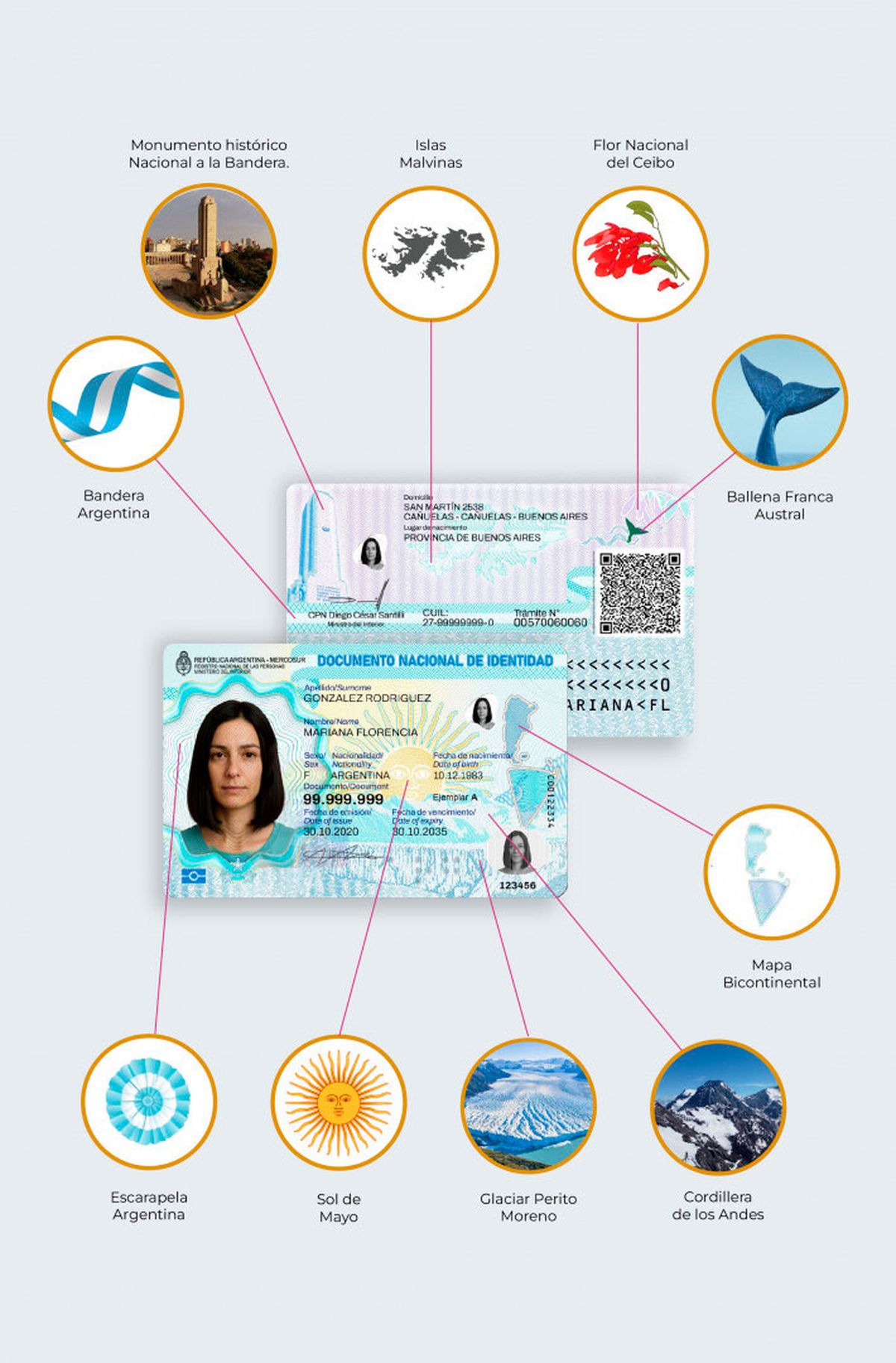 Nuevo dise&ntilde;o para el DNI 2026.