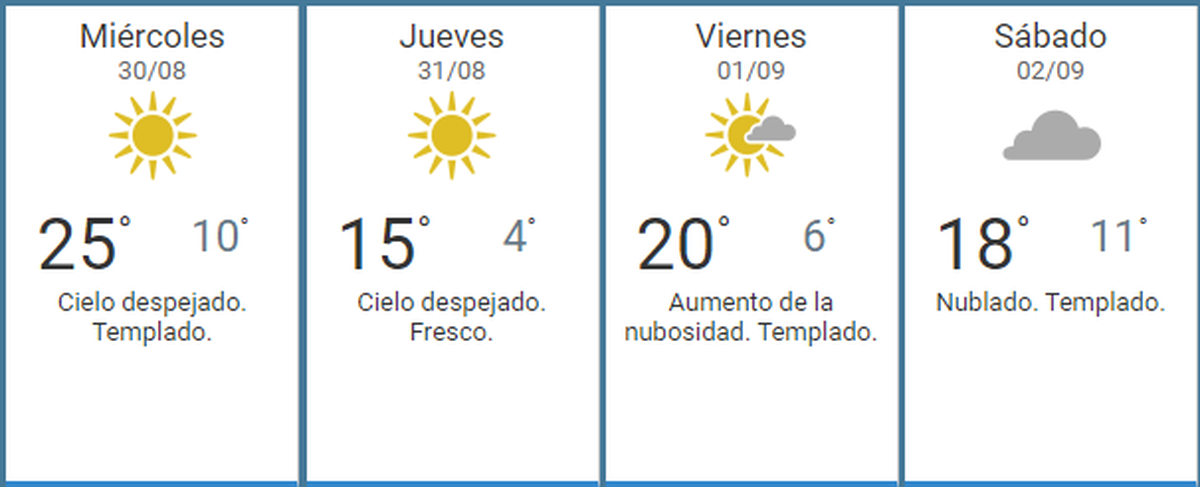 Pronóstico extendido para Mendoza, desde miércoles 30 de agosto al sábado 2 de septiembre. Pronóstico extendido para Mendoza, desde miércoles 30 de agosto al sábado 2 de septiembre.